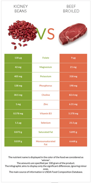Organic Red Beans