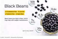 Organic Black Beans