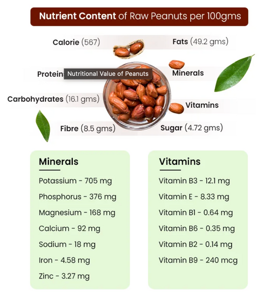 Organic Roasted Peanuts